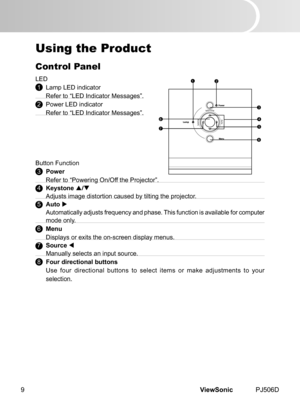 Page 14
ViewSonic	 PJ506D9

Using the Product
Control Panel
LED
	1 Lamp 	 LED 	 nd  cator
	 Refer	 to 	 “LED 	 Ind  cator 	 Messages”.
	2  Power 	 LED 	 nd  cator
	 Refer	 to 	 “LED 	 Ind  cator 	 Messages”.
Button	 Funct  on
	3 Power
	 Refer	 to 	 “Power  ng 	 On/Off 	 the 	 Projector”.
	4	Keystone /
	 Adjusts	 mage 	 d  stort  on 	 caused 	 by 	 t  lt  ng 	 the 	 projector.
	5	Auto 
	 Automat cally 	 adjusts 	 frequency 	 and 	 phase....