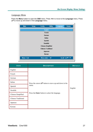 Page 33O O
O
n n
n
- -
-
S S
S
c c
c
r r
r
e e
e
e e
e
n n
n
   
 
D D
D
i i
i
s s
s
p p
p
l l
l
a a
a
y y
y
   
 
M M
M
e e
e
n n
n
u u
u
   
 
S S
S
e e
e
t t
t
t t
t
i i
i
n n
n
g g
g
s s
s
   
 
ViewSonic Cine1000  
27
Language Menu  
Press the Menu button to open the OSD menu. Press  to move to the Language menu. Press 
 to move up and down in the Language menu.  
 
ITEM DESCRIPTION DEFAULT 
English 
French 
German 
Italian 
Spanish 
Swedish 
Chinese Simplified 
Chinese Traditional 
Japanese 
Korean Press...