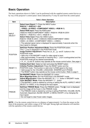 Page 1210ViewSonic  PJ1065
Basic Operation
The basic operations shown in Table 3 can be performed with the supplied remote control device or 
by way of the projector’s control panel. Items indicated by (*) may be used from the control panel.
Table 3: Basic Operation
NOTE: • Use the remote control device at a distance of approximately 5 m from the sensor on the 
front of the projector, and within a range of 30 °left-right. Strong light and obstacles will interfere 
with the operation of the remote control...