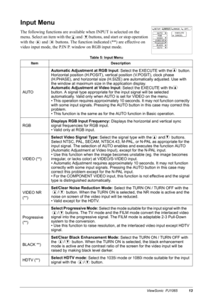 Page 15ViewSonic  PJ106513
Input Menu
The following functions are available when INPUT is selected on the 
menu. Select an item with the      and       buttons, and start or stop operation 
with the       and       buttons. The function indicated (**) are effective on 
video input mode, the P.IN P. window on RGB input mode.
Table 5: Input Menu
Item Description
AUTOAutomatic Adjustment at RGB Input: 
Select the EXECUTE with the      button.
Horizontal position (H.POSIT), vertical position (V.POSIT), clock phase...