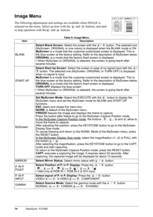 Page 1614ViewSonic  PJ1065
Image Menu
The following adjustments and settings are available when IMAGE is 
selected on the menu. Select an item with the       and       buttons, and start
or stop operation with the      and       buttons.
Table 6: Image Menu
Item Description
BLANKSelect Blank Screen: 
Select the screen with the      /       button. The selected one 
(MyScreen, ORIGINAL or one colors) is displayed when the BLANK mode is ON.
MyScreen 
is a mode that the customer-customized screen is displayed....