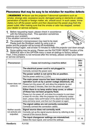 Page 107
Troubleshooting
Phenomena that may be easy to be mistaken for machine defects
WARNING  ►Never	use	the	projector	f	abnormal	operatons	such	as	
smoke,	strange	odor,	excessve	sound,	damaged	casng	or	elements	or	cables,	
penetraton	of	lquds	or	foregn	matter,	etc.	should	occur.	In	such	cases,	mme
-
dately	turn	off	the	power	swtch	and	then	dsconnect	the	power	plug	from	the	
power	outlet.	 After	makng	sure	that	the	smoke	or	odor	has	stopped,...