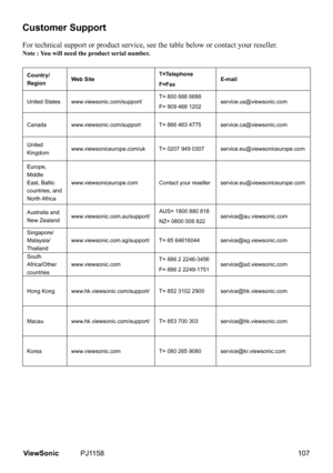 Page 112
Customer Support
For technical support or product service, see the table below or contact\
 your reseller.Note : You will need the product serial number.
Country/RegionWeb SiteT=Telephone
F=FaxE-mail
United States www.viewsonic.com/support/T= 800 688 6688
F= 909 468 1202service.us@viewsonic.com
Canadawww.viewsonic.com/supportT= 866 463 4775service.ca@viewsonic.com
United Kingdomwww.viewsoniceurope.com/ukT= 0207 949 0307service.eu@viewsoniceurope.com
Europe, Middle East, Baltic countries, and North...