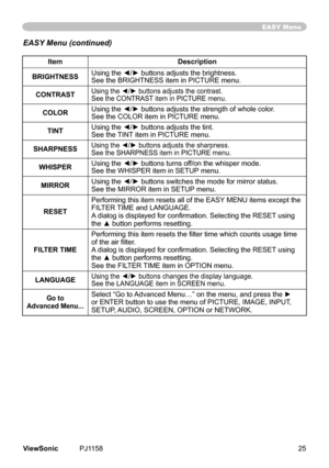 Page 30
EASY Menu
ItemDescription
BRIGHTNESSUsing the ◄/► buttons adjusts the brightness.
See	the	BRIGHTNESS	tem	n	PICTURE	menu.
CONTRASTUsing the ◄/► buttons adjusts the contrast.
See	the	CONTRAST	tem	n	PICTURE	menu.
COLORUsing the ◄/► buttons adjusts the strength of whole color.
See	the	COLOR	tem	n	PICTURE	menu.
TINTUsing the ◄/► buttons adjusts the tint.
See	the	TINT	tem	n	PICTURE	menu.
SHARPNESSUsing the ◄/► buttons adjusts the sharpness.
See	the	SHARPNESS	tem...