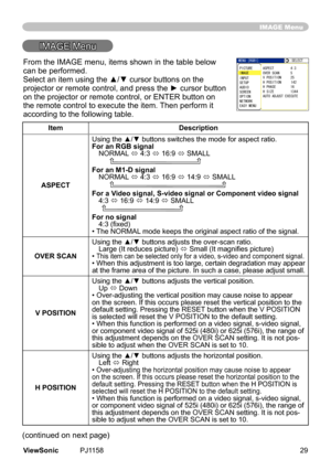 Page 34
IMAGE Menu
IMAGE	Menu
ItemDescription
ASPECT
Using the ▲/▼ buttons switches the mode for aspect ratio. For an RGB signalNORMAL 	ó	4:3	ó	16:9	ó	SMALL									
For an M1-D signal
NORMAL 	ó	4:3	ó	16:9	ó	14:9	ó	SMALL									
For a Video signal, S-video signal or Component video signal
4:3	ó 	16:9	ó	14:9	ó	SMALL					
For no signal4:3 (fixed)
•	 The	NORMAL 	mode	keeps	the	orgnal	aspect	rato	of	the	sgnal.
OVER SCAN
Using the ▲/▼ buttons adjusts the over-scan ratio.
Large	(It	reduces...