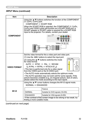 Page 37
ItemDescription
COMPONENT
Using the ▲/▼ buttons switches the function of the COMPONENT 
(Y,	Cb/Pb,	Cr/Pr)	port.
COMPONENT 	
ó	SCART
	RGB	
When	the	SCART 	RGB	s	selected,	the	COMPONENT 	(Y,	C
b/Pb,	Cr/Pr)	and	VIDEO	ports	wll	functon	as	a	SCART 	RGB	port.	A	
SCART 	adapter	or	SCART 	cable	s	requred	for	a	SCART 	RGB	
nput	to	the	projector.	For	detals,	contact	your	dealer.
VIDEO FORMAT
Set the video format for the s-video port and video port.
(1)	Use	th
e ◄/► buttons to...