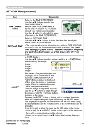 Page 59
NETWORK Menu
ItemDescription
TIME DIFFER-ENCEEnterng	the	
TIME	DIFFERENCE	:
	
Use	the	▲/▼ 	buttons	to	enter	the	
TIME	DIFFERENCE.	
Set	the	same	 TIME	DIFFERENCE	
as	the	one	set	on	your	PC.	If	unsure,	
consult	your	network	admnstrator.	
Use the ◄ button to return to the menu 
after	settng	the	 TIME	DIFFERENCE.
DATE AND TIME Enterng	DATE	
AND	TIME	:
	
Use	the	▲/▼/◄/► buttons to enter the Year (last two digits), 
Month,	Date,	Hour	and	Mnute.
•	The	projector	wll...