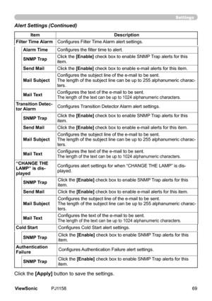 Page 74
Settings
Alert Settings (Continued)
ItemDescription
Filter Time AlarmConfigures Filter Time Alarm alert settings.
Alarm TimeConfigures the filter time to alert.
SNMP TrapClck	the	[Enable]
	check	box	to	enable	SNMP 	Trap	alerts	for	ths	
tem.
Send Mail  Clck	the	[Enable] check box to enable e-mail alerts for this item.
Mail SubjectConfigures the subject line of the e-mail to be sent.
The	length	of	the	subject	lne	can	be	up	to	255	alphanumerc	charac-ters.
Mail TextConfigures...