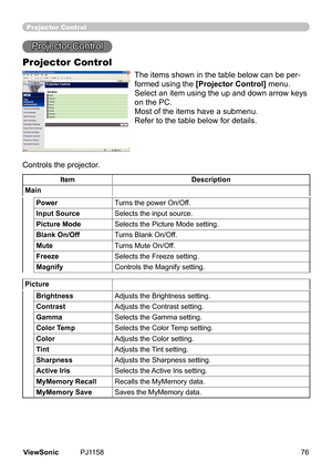 Page 81
Projector Control
Projector	Control
Projector Control
The	tems	shown	n	the	table	below	can	be	per-
formed	usng	the	
[Projector Control] 	menu.
Select	an	tem	usng	the	up	and	down	arrow	keys	
on	the	PC.
Most	of	the	tems	have	a	submenu.
Refer	to	the	table	below	for	detals.
Controls	the	projector.
ItemDescription
Main
Power Turns	the	power	On/Off.
Input SourceSelects	the	nput	source.
Picture ModeSelects	the	Pcture	Mode	settng.
Blank On/OffTurns	Blank...