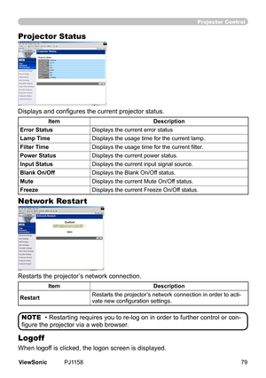 Page 84
Projector Control
Network Restart
Restarts	the	projector’s	network	connecton.
ItemDescription
RestartRestarts	the	projector’s	network	connecton	n	order	to	act-vate new configuration settings.
• Restarting requires you to re-log on in order to further control or con-
figure the projector via a web browser.
NOTE
Logoff
When	logoff	s	clcked,	the	logon	screen	s	dsplayed.
Projector Status
Displays and configures the current projector status.
ItemDescription
Error...