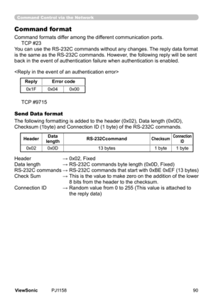 Page 95
Command Control via the Network
Command format
Command	formats	dffer	among	the	dfferent	communcaton	ports.
					TCP 	#23
You can use the RS-232C commands without any changes. The reply data format 
is the same as the RS-232C commands. However, the following reply will be sent 
back	n	the	event	of	authentcaton	falure	when	authentcaton	s	enabled.

ReplyError code
0x1F0x040x00
					TCP 	#9715
Send Data format
The	followng	formattng	s...