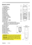 Page 11
Part names
Remote control
(1)		Laser	ponter	
It	s	a	beam	outlet.
(2)	LASER	INDICATOR
(3)	LASER	button
(4)	STANDBY/ON	button
(5)	VOLUME	button
(6)	MUTE	button
(7)	VIDEO	button
(8)	RGB	button
(9)	SEARCH	button
(10)	 AUTO	button
(11)	 ASPECT 	button
(12)	POSITION	button
(13)	KEYSTONE	button
(14) MAGNIFY - ON button(15) MAGNIFY - OFF button
(16)	FREEZE	button
(17)	BLANK	button
(18) MY BUTTON - 1 button(19) MY BUTTON - 2 button
(20)	MENU	button
(21)		 Lever	swtch	:	actng	3	functons...