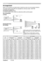 Page 13
Arrangement
Refer	to	the	llustratons	and	tables	below	to	determne	screen	sze	and	projecton	dstance.
The	values	shown	n	the	table	are	calculated	for	a	full	sze	screen:	1024×768	
(a)	Screen	sze	(dagonal)
(b)	Projecton	dstance	(±10%)
(c)	Screen	heght	(±10%),	when	the	vertcal	lens	shft	s	set	full	upward
Setting up
(a) Screen size[inch (m)] 4	:	3	screen
16	:	9	screen
(b) Projection distance  [m (inch)](c) Screen height[cm...