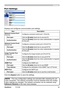 Page 68
Settings
Port Settings
Displays and configures communication port settings.
Clck	the	
[Apply]	button	to	save	the	settngs.
• The new configuration settings are activated after restarting the net-
work connection. The network connection must be restarted when the configu-
raton	settngs	are	changed.	 The	network	connecton	can	be	restarted	usng	
[Network Restart]	on	the	man	menu.dresses.
NOTE
ItemDescription
Network Control Port1 (Port:23)Configures command control port 1...