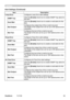 Page 71
Settings
Alert Settings (Continued)
ItemDescription
Lamp ErrorConfigures Lamp Error alert settings.
SNMP TrapClck	the	[Enable]
	check	box	to	enable	SNMP 	Trap	alerts	for	
ths	tem.
Send Mail  Clck	the	[Enable] check box to enable e-mail alerts for this 
tem.
Mail SubjectConfigures the subject line of the e-mail to be sent.
The	length	of	the	subject	lne	can	be	up	to	255	alphanumerc	
characters.
Mail TextConfigures the text of the e-mail to be sent.
The	length	of	the	text...