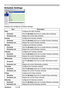 Page 75
Settings
Schedule Settings
Displays and configures schedule settings.
ItemDescription
DailyConfigures the daily schedule.
ScheduleClck	the	[Enable]	check	box	to	enable	daly	schedulng.
Schedule List Dsplays	the	current	daly	schedule.
SundayConfigures the Sunday schedule.
ScheduleClck	the	[Enable]	check	box	to	enable	Sunday	schedulng.
Schedule List Dsplays	the	current	Sunday	schedule.
MondayConfigures the Monday schedule.
ScheduleClck	the	[Enable]	check	box	to...