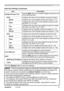 Page 78
Settings
Date/Time Settings (Continued)
Clck	the	
[Apply]	button	to	save	the	settngs.
ItemDescription
Daylight Savings Time Clck	the	[ON]
	check	box	to	enable	daylght	savngs	tme	and	
set	the	followng	tems.
SNTP Server IP AddressConfigures the SNTP server address in IP format.
CycleConfigures the interval at which to retrieve Date and Time 
nformaton	from	the	SNTP 	server.	(hours:mnutes).
StartConfigures the date and time daylight savings time...