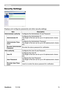 Page 79
Settings
Security Settings
ItemDescription
Administrator authorityConfigures the Administrator ID and Password.
Administrator IDConfigures the Administrator ID.
The	length	of	the	text	can	be	up	to	32	alphanumerc	charac-ters.
Administrator Pass-word
Configures the Administrator Password.
The	length	of	the	text	can	be	up	to	255	alphanumerc	charac-ters.
Re-enter Administrator PasswordRe-enter the above password for verification.
Displays and configures passwords and other security settings.
User...