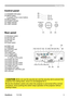 Page 10
Part names
Control panel
(1)	STANDBY/ON	button
(2)		MENU	button	
It	conssts	of	four	cursor	buttons.
(3)	INPUT 	button
(4)	POWER	ndcator
(5)	 TEMP 	ndcator
(6)	LAMP 	ndcator
Rear panel
(1)	Shutdown	swtch
(2)	Securty	slot
(3)	Securty	bar
(4)	AC	nlet
(5)	Power	swtch
(6)	RGB1	port
(7)	RGB2	port
(8)	CONTROL 	port
(9) M1-D port
(10)	VIDEO	port
(11) S-VIDEO port
(12)		COMPONENT 	
	
(Y,	CB/PB,	CR/PR)	ports
(13)	 AUDIO	IN1	port
(14)	 AUDIO	IN2	port
(15)...