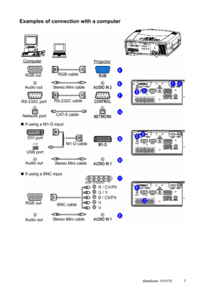 Page 12ViewSonic  PJ1172 7
Examples of connection with a computer
ComputerProjector
RGB outRGB cable
Audio out Stereo Mini cable
RS-232C cable
CAT-5 cable RS-232C port
Network port
