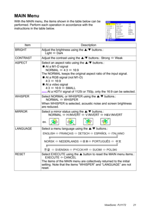 Page 26ViewSonic  PJ1172 21
MAIN Menu
With the MAIN menu, the items shown in the table below can be 
performed. Perform each operation in accordance with the 
instructions in the table below.
Item Description
BRIGHT Adjust the brightness using the S/T buttons.: 
    Light  Dark
CONTRAST Adjust the contrast using the S/T buttons.: Strong  Weak
ASPECT Select an aspect ratio using the S/T buttons.:
