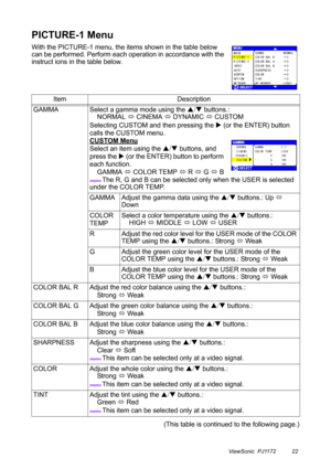 Page 27ViewSonic  PJ1172 22
PICTURE-1 Menu
With the PICTURE-1 menu, the items shown in the table below 
can be performed. Perform each operation in accordance with the 
instruct ions in the table below.
(This table is continued to the following page.) Item Description
GAMMA Select a gamma mode using the S/T buttons.: 
    NORMAL  CINEMA  DYNAMIC  CUSTOM
Selecting CUSTOM and then pressing the X (or the ENTER) button 
calls the CUSTOM menu.
CUSTOM Menu
Select an item using the S/T buttons, and 
press the X (or...