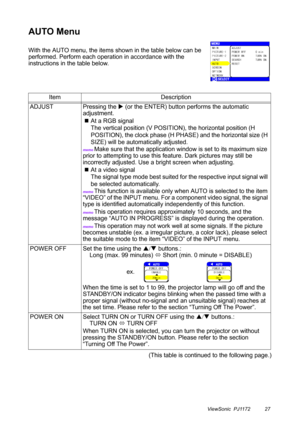 Page 32ViewSonic  PJ1172 27
AUTO Menu
With the AUTO menu, the items shown in the table below can be 
performed. Perform each operation in accordance with the 
instructions in the table below.
(This table is continued to the following page.) Item Description
ADJUST Pressing the X (or the ENTER) button performs the automatic 
adjustment.
