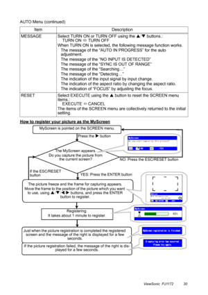 Page 35ViewSonic  PJ1172 30
AUTO Menu (continued)
How to register your picture as the MyScreen
  Item Description
MESSAGE Select TURN ON or TURN OFF using the S/T buttons.:
    TURN ON  TURN OFF
When TURN ON is selected, the following message function works.
The message of the “AUTO IN PROGRESS” for the auto 
adjustment.
The message of the “NO INPUT IS DETECTED”
The message of the “SYNC IS OUT OF RANGE”
The message of the “Searching…”
The message of the “Detecting…”
The indication of the input signal by input...