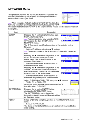 Page 38ViewSonic  PJ1172 33
NETWORK Menu
This projector provides the NETWORK function. If you use this 
function, please set up the projector according to the Network 
environment in which you use it.
memo When you use a Network suitable to the DHCP function, the 
following operation is not required commonly, because the TURN 
ON is selected to the item “DHCP” at the shipment time. Please see the section “Network 
Setting Up”.
Item Description
SETUP Pressing the X (or the ENTER) button calls 
the IP ADDRESS...