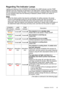 Page 45ViewSonic  PJ1172 40
Regarding The Indicator Lamps
Lighting and blinking of the STANDBY/ON indicator, the LAMP indicator and the TEMP 
indicator have the meanings as described in the table below. Please respond in according 
with the instructions within the table. If the same indication is displayed after the treatment, 
or if an indication other than the following is displayed, please contact your dealer or 
service company.
NOTE
• When the interior portion has become overheated, for safety purposes,...