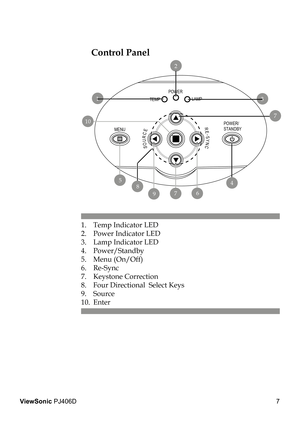 Page 11
7
ViewSonic PJ406D

 Control Panel
1.  Temp Indicator LED
2.  Power Indicator LED
3.  Lamp Indicator LED
4.  Power/Standby 
5.  Menu (On/Off)
6.  Re-Sync
7.  Keystone Correction
8.  Four Directional  Select Keys
9.  Source
10.  Enter
TEMPLAMP
POWER
POWER/STANDBYMENU
SOURCERE-SYNC
1TEMP1TEMPTEMP1TEMPTEMP1
2
WWWWW
3LAMP3LAMPLAMP3LAMPLAMP3
4
107
 679
85 
