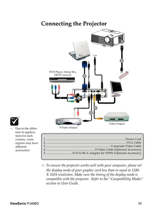 Page 14
10
ViewSonic PJ406D

 Connecting the Projector
 To ensure the projector works well with your computer, please set 
the display mode of your graphic card less than or equal to 1280 
X 1024 resolution. Make sure the timing of the display mode is 
compatible with the projector.  Refer to the “Compatibility Modes” 
section in User Guide.
 Due to the differ- 
  ence in applica-   
  tions for each    
  country, some    
  regions may have  
  different    
  accessories.
1....