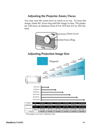 Page 18
14
ViewSonic PJ406D...