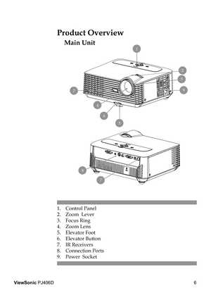 Page 10
6
ViewSonic PJ406D

1.  Control Panel
2.  Zoom  Lever
3.  Focus Ring
4.  Zoom Lens
5.  Elevator Foot
6.  Elevator Button
7.  IR Receivers
8.  Connection Ports
9.  Power  Socket  
Main Unit
  Product Overview
22
9
3
5
4
6
7
1
7
8 