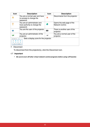 Page 50 43
7. Disconnect
To disconnect from the projector(s), click the Disconnect icon.
Important
•
Be sure to turn off other virtual network control programs before using vsPresenter.
Icon Description Icon Description
You are a normal user and have 
no access to change the 
password.Disconnects from the projector.
You are an administrator and 
have authority to change the 
password.Opens the web page of the 
Network Control.
You are the user of the projector. There is another user of the 
projector.
You are...