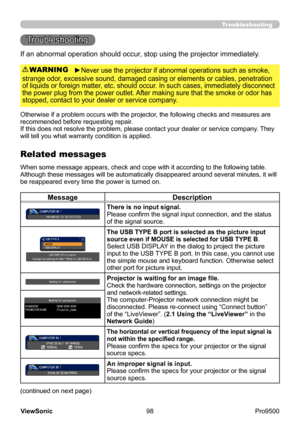 Page 103
98
ViewSonic
  Pro9500
Troubleshooting
Troubleshooting
If an abnormal operation should occur, stop using the projector immediately.
Otherwise if a problem occurs with the projector, the following checks and measures are 
recommended before requesting repair. 
If this does not resolve the problem, please contact your dealer or service company . They 
will tell you what warranty condition is applied.
►Never use the projector if abnormal operations such as smoke, 
strange odor, excessive sound, damaged...