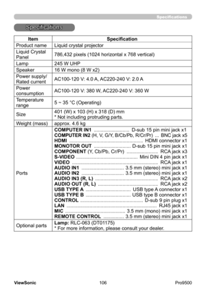 Page 111
106
ViewSonic
  Pro9500
Specifications
Specifications
ItemSpecification
Product name Liquid crystal projector
Liquid Crystal 
Panel 786,432 pixels (1024 horizontal x 768 vertical)
Lamp 245 W UHP
Speaker 16 W mono (8 W x2)
Power supply/
Rated current AC100-120 V: 4.0 A, AC220-240 V: 2.0 A
Power 
consumption AC100-120 V: 380 W, AC220-240 V: 360 W
Temperature 
range 5 ~ 35 °C (Operating)
Size 401 (W) x 103 (H) x 318 (D) mm
* Not including protruding parts.
Weight (mass) approx. 4.6 kg
Ports COMPUTER IN1...