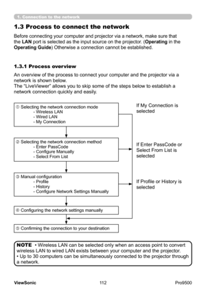 Page 117
112
ViewSonic
  Pro9500
1.3 Process to connect the network
Before connecting your computer and projector via a network, make sure that 
the LAN port is selected as the input source on the projector. (Operating in the 
Operating Guide) Otherwise a connection cannot be established.
1.3.1 Process over view
An overview of the process to connect your 
computer and the projector via a 
network is shown below.
The “LiveViewer” allows you to skip some of the steps below to establish a 
network connection...