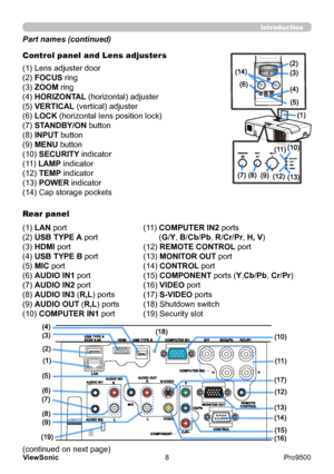 Page 13
8
ViewSonic
  Pro9500
Introduction
Part names (continued)
Control panel and Lens adjusters 
LOCK
(1) Lens adjuster door
(2) FOCUS ring
(3) ZOOM ring
(4) HORIZONTAL (horizontal) adjuster
(5) VERTICAL (vertical) adjuster
(6) LOCK (horizontal lens position lock)
(7) STANDBY/ON button
(8) INPUT button
(9) MENU button
(10) SECURITY indicator
(11) LAMP indicator
(12) TEMP indicator
(13) POWER indicator
(14) Cap storage pockets 
Rear panel
(1) LAN port
(2) USB TYPE A port
(3) HDMI port
(4) USB TYPE B port
(5)...