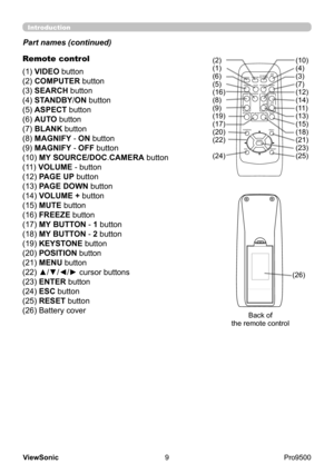 Page 14
9
ViewSonic
  Pro9500
Introduction
Part names (continued)
Remote control 
Back of                           
the remote control
(2)
(1)
(6)
(5)
(16)
(8)
(9)
(19)
(17)
(20)
(22)
(24)
(10)
(4)
(3)
(7)
(12)
(14)
(11)
(13)
(15)
(18)
(21)
(23)
(25)
(26)
VIDEODOC.CAMERA
KEYSTON
E
ASPECT SEARCH
BLANK
M\fTE
MY B\fTTO N
POSITION
1 2
ESC ENTERMEN\fRESET
COMP\fTER
MY SO\fRCE\bA\fTO
MAGNIF
YPAGE
      \fPVOL\fME
DOWNo
ONOF
F
9×
FREEZE
(1) VIDEO button
(2) COMPUTER button
(3) SEARCH
 button
(4) STANDBY /ON button...