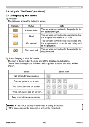 Page 148
143
ViewSonic
  Pro9500
2.1.2 Displaying the status
1) 
 Indicator 
The indicator shows the following status.
2) 
 Status Display in Multi PC mode  
The icon is displayed at the right end of the Display mode buttons.  
One of the following icons to inform which quarter screens are used will be 
shown. 
• The status display is refreshed in every 3 seconds.
• If the status cannot be acquired, it will not be refreshed. NOTE
Indicator Status Note
Not connectedThe network connection to the projector is 
not...