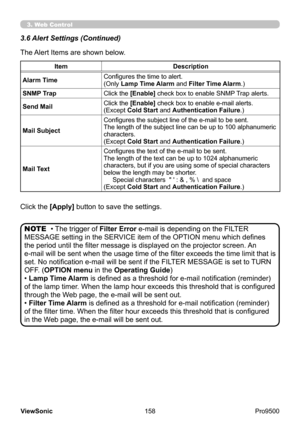 Page 163
158
ViewSonic
  Pro9500
The Alert Items are shown below.
Item Description
Alarm Time Configures the time to alert.
(Only Lamp Time Alarm and Filter Time Alarm.)
SNMP Trap Click the [Enable] check box to enable SNMP Trap alerts.
Send Mail Click the [Enable] check box to enable e-mail alerts.
(Except Cold Start and Authentication Failure
.)
Mail Subject Configures the subject line of the e-mail to be sent. 
The length of the subject line can be up to 100 alphanumeric 
characters.
(Except Cold Start and...