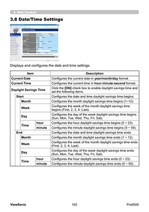 Page 167
162
ViewSonic
  Pro9500
3.8 Date/Time Settings
Displays and configures the date and time settings.
Item Description
Current Date Configures the current date in  year/month/day format.
Current Time Configures the current time in  hour:minute:second format.
Daylight Savings Time Click the [ON] check box to enable daylight savings time and 
set the following items.
Start Configures the date and time daylight savings time begins.
Month Configures the month daylight savings time begins (1~12).
Week...