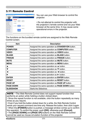 Page 176
171
ViewSonic
  Pro9500
3.11 Remote Control
You can use your Web browser to control the 
projector.
• Do not attempt to control the projector with 
the projector’s remote control and via your Web 
browser at the same time. It may cause some 
operational errors in the projector.
The functions on the bundled remote control are assigned to the W eb Remote 
Control screen.
Item Description
POWER Assigned the same operation as  STANDBY/ON button.
COMPUTER Assigned the same operation as  COMPUTER button....