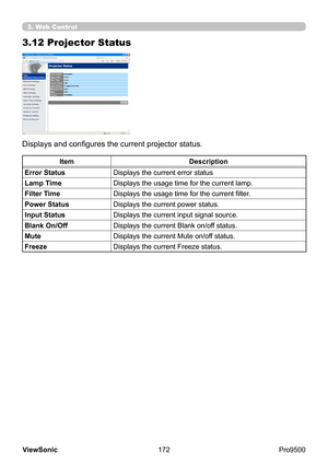 Page 177
172
ViewSonic
  Pro9500
3.12 Projector Status
Displays and configures the current projector status.
Item Description
Error Status Displays the current error status
Lamp Time Displays the usage time for the current lamp.
Filter Time Displays the usage time for the current filter.
Power Status Displays the current power status.
Input Status Displays the current input signal source.
Blank On/Off Displays the current Blank on/off status.
Mute Displays the current Mute on/off status.
Freeze Displays the...