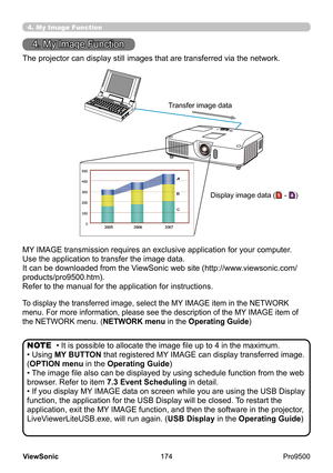 Page 179
174
ViewSonic
  Pro9500
4. My Image Function
The projector can display still images that are transferred via the network.
• It is possible to allocate the image file up to 4 in the maximum.
• Using MY BUTTON that registered MY IMAGE can display transferred image.
(OPTION menu  in the Operating Guide )
• The image file also can be displayed by using schedule function from the web 
browser. Refer to item 7.3 Event Scheduling  in detail.
• If you display MY IMAGE data on screen while you are using the USB...