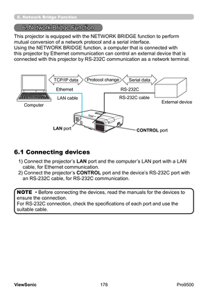 Page 183
178
ViewSonic
  Pro9500
6. Network Bridge Function
This projector is equipped with the NETWORK BRIDGE function to perform 
mutual conversion of a network protocol and a serial interface.
Using the NETWORK BRIDGE function, a computer that is connected with 
this projector by Ethernet communication can control an external device that is 
connected with this projector by RS-232C communication as a network terminal.
6.1 Connecting devices
1)  Connect the projector’s LAN port and the computer’s LAN port with...