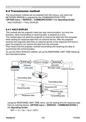 Page 185
180
ViewSonic
  Pro9500
6.4 Transmission method
6.4.1 HALF-DUPLEX The transmission method can be selected from the menus, only when the 
NETWORK BRIDGE is selected for the COMMUNICATION TYPE.
(OPTION menu > SERVICE > COMMUNICATION in the Operating Guide )
HALF-DUPLEX   FULL-DUPLEX
This method lets the projector make two way communication, but only one 
direction, either transmitting or receiving data, is allowed at a time.
The method does not allow the projector to receive the data from the computer...