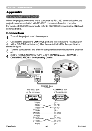 Page 201
196
ViewSonic
  Pro9500
 CD (1)  (1) 
－
  RD(2)   (2) RD 
  TD (3)   (3) TD 
 
DTR (4)   (4) －
 
GND (5)   (5) GND 
 
DSR (6)   (6) －
 
RTS (7)   (7) RTS 
 
DTS (8)   (8) CTS 
  RI (9)   (9) －
RS-232C Communication
RS-232C Communication
When the projector connects to the computer by RS-232C communication, the 
projector can be controlled with RS-232C commands from the computer . 
For details of RS-232C commands, refer to RS-232C Communication / Network 
command table .
Connection
1. Turn off the...