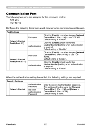 Page 205
200
ViewSonic
  Pro9500
Communicaion Port
The following two ports are assigned for the command control.
TCP #23
TCP #9715
Configure the following items form a web browser when command control is used.
Port Settings
Network Control 
Port1 (Port: 23) Port open
Click the 
[Enable] check box to open  [Network 
Control Port1 (Port: 23)] to use TCP #23.
Default setting is “Enable”.
Authentication Click the [Enable] check box for the 
[Authentication]
 setting when authentication 
is required.
Default setting...